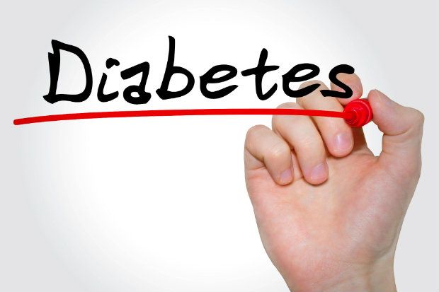 Symptoms and complication of diabetes